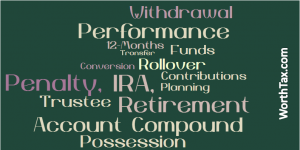 Withdrawal, Transfer, Conversion, Retirement, IRA rollover, 